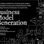 Business Model Generation